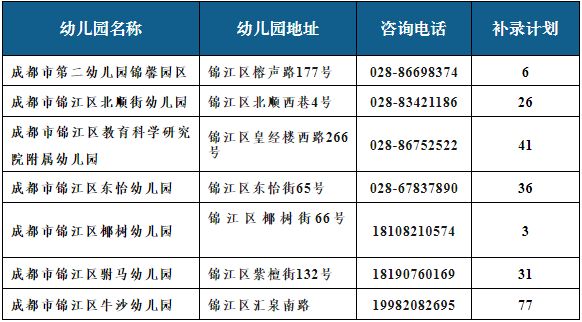 名单+对象+流程 2023成都锦江区教办幼儿园招生补录公告