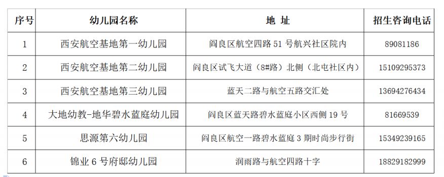 2021西安航天基地幼儿园招124人 2023西安市航天基地幼儿园名单