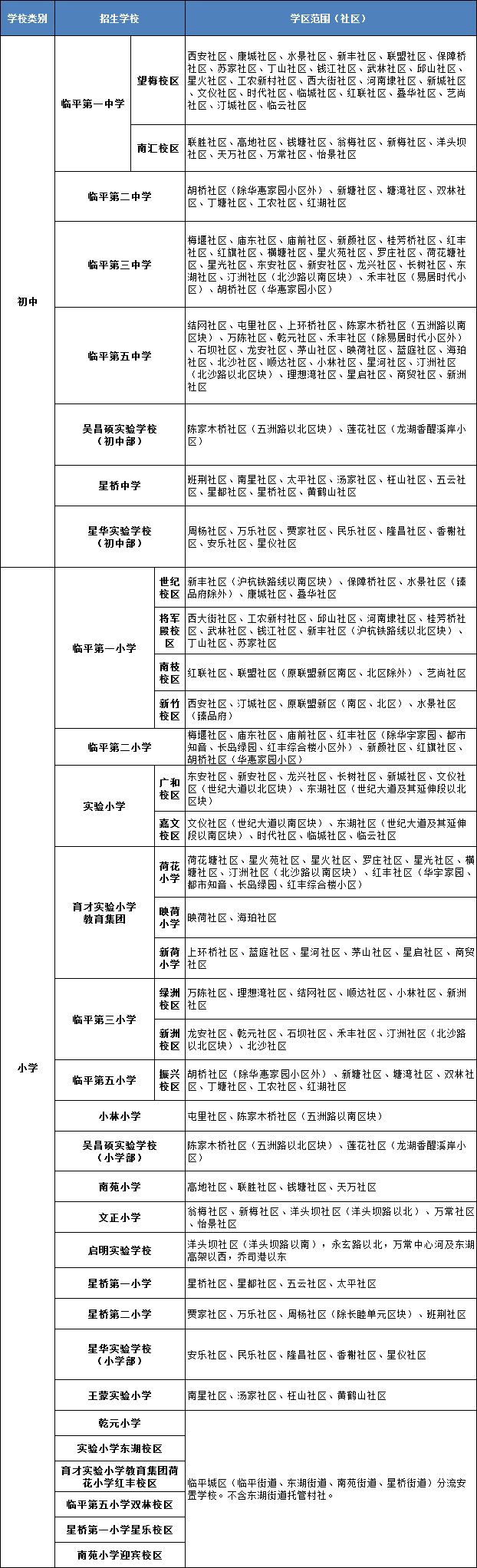 2023杭州临平区小学招生要求及条件 2023杭州临平区小学招生要求