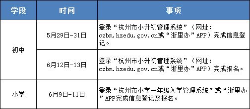 2023杭州临平区小学招生要求及条件 2023杭州临平区小学招生要求