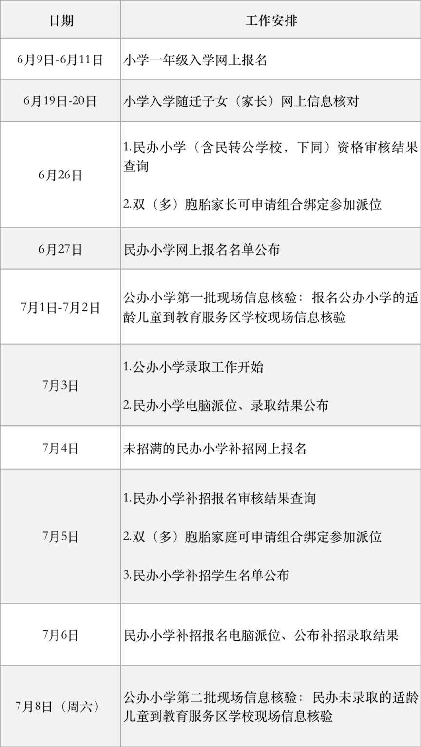 附各学校咨询电话 2023杭州上城区小学一年级入学报名指南