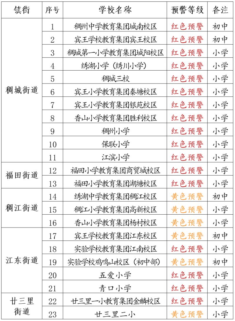 第三次 2023年义乌市公办小学、初中新生入学预警