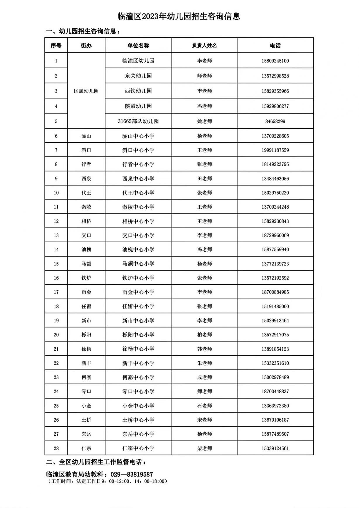 临潼幼儿园招生信息 2023西安临潼区幼儿园名单