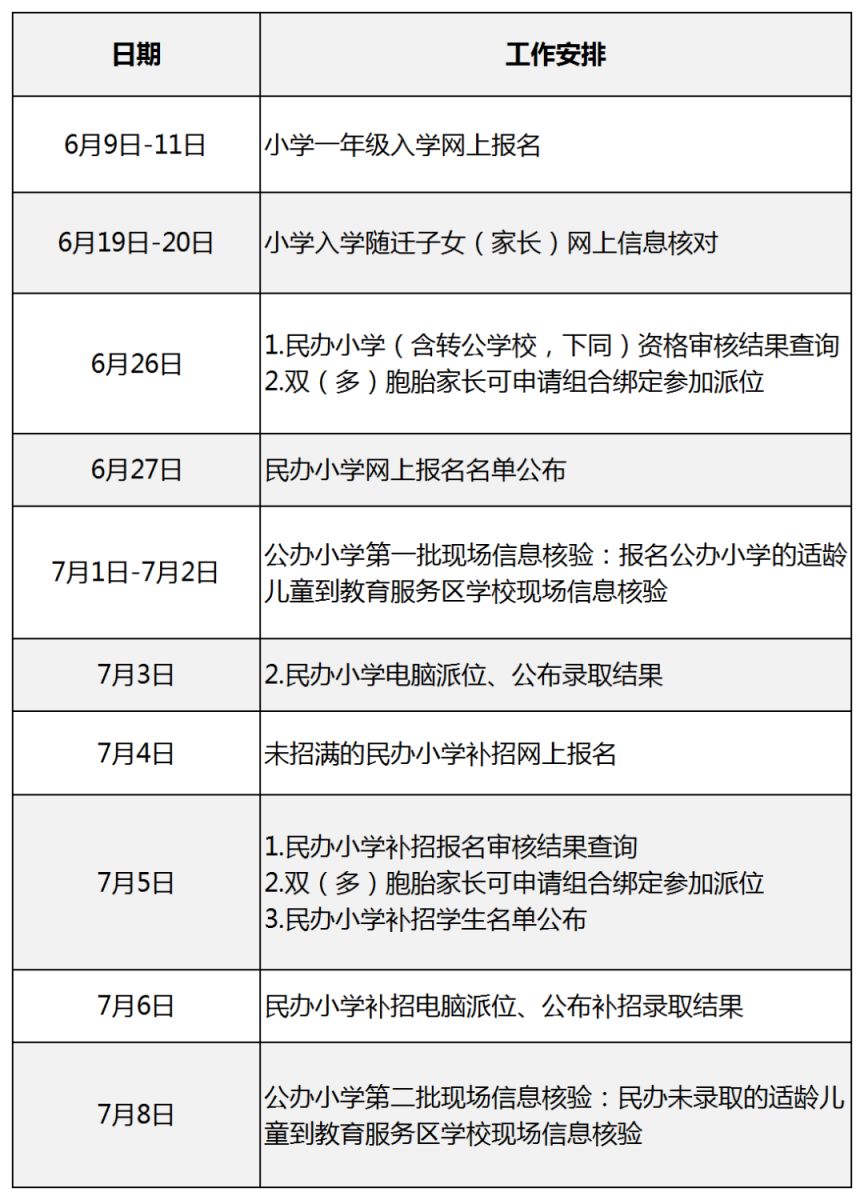 2023杭州滨江区小学一年级招生报名方法一览