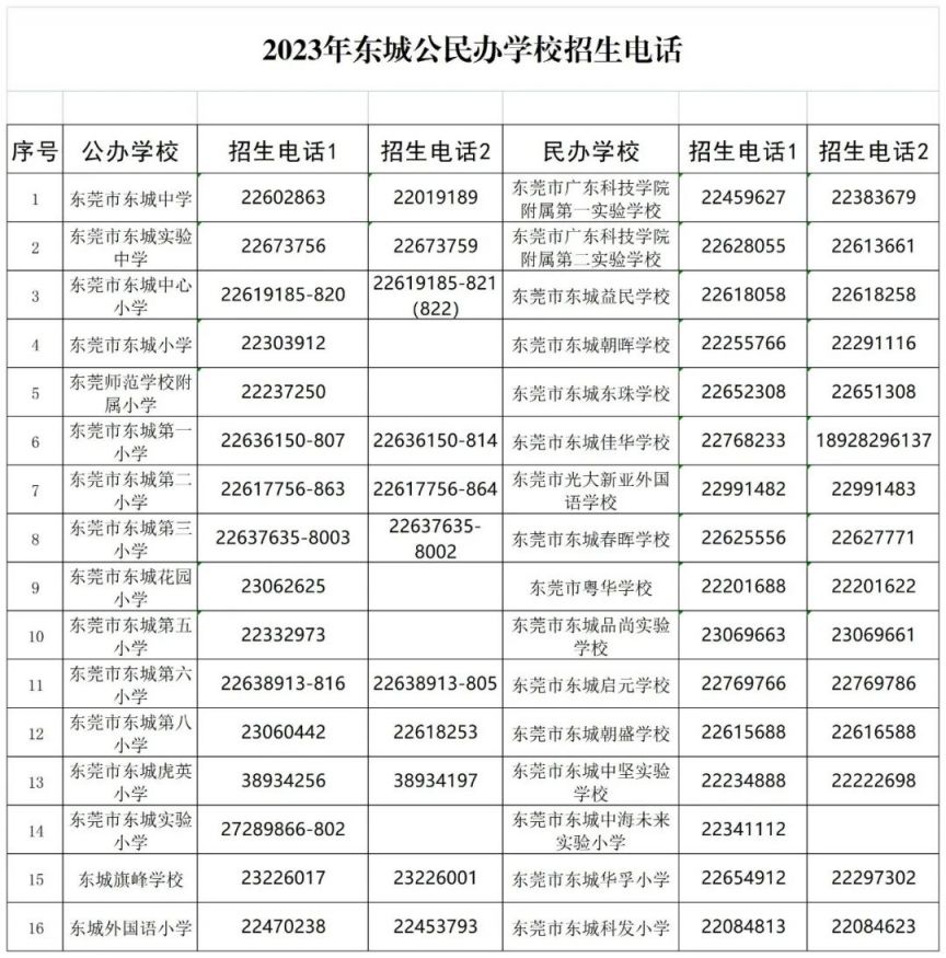 2023东莞东城街道公办中小学转学插班报名流程