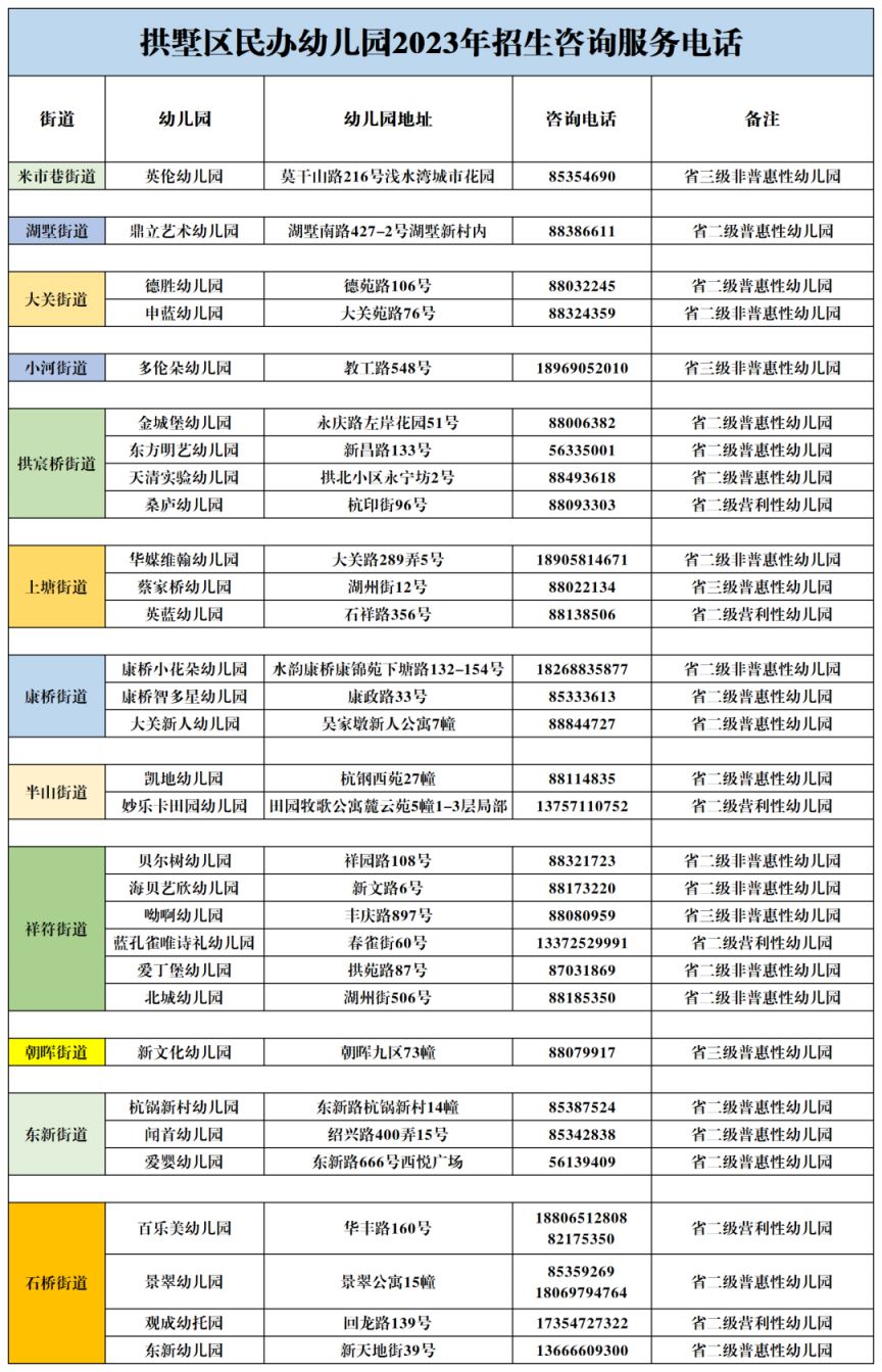 2023年杭州拱墅区幼儿园咨询电话表汇总