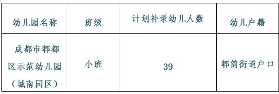 成都郫都区示范幼儿园城南园区招生补录程序及资料2023