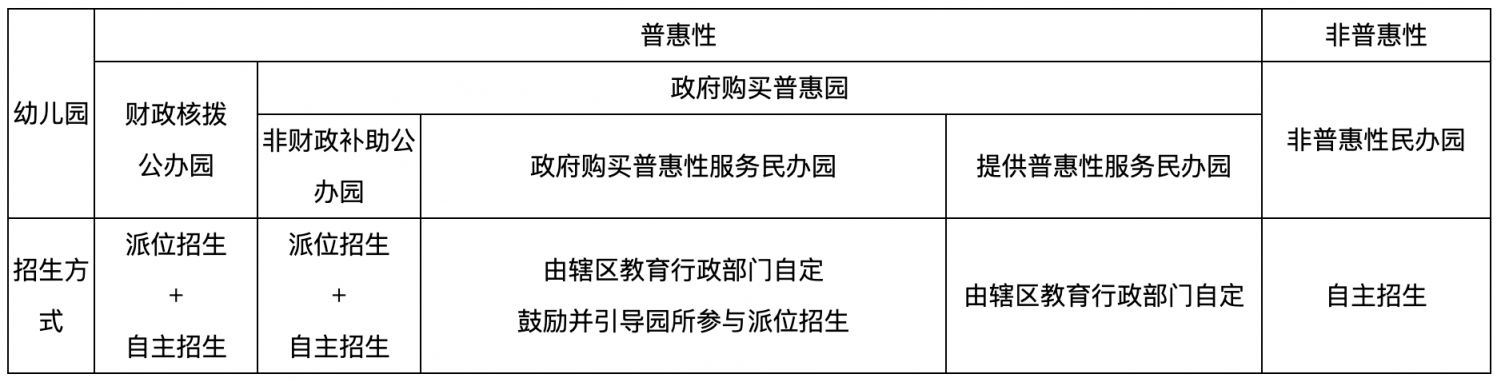 福州市教育局关于2023年秋季幼儿园招生工作意见的政策解读