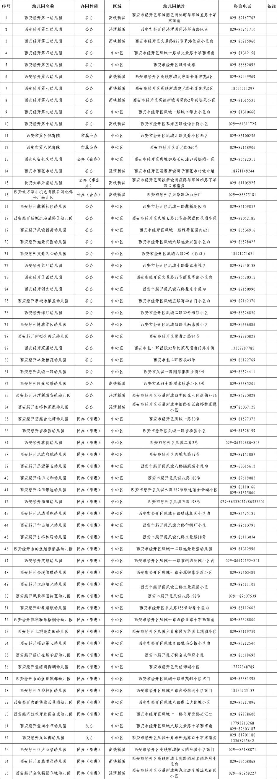 西安经开区幼升小最新消息 2023西安市经开区幼儿园名单