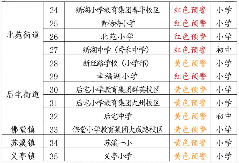 第三次 2023年义乌市公办小学、初中新生入学预警