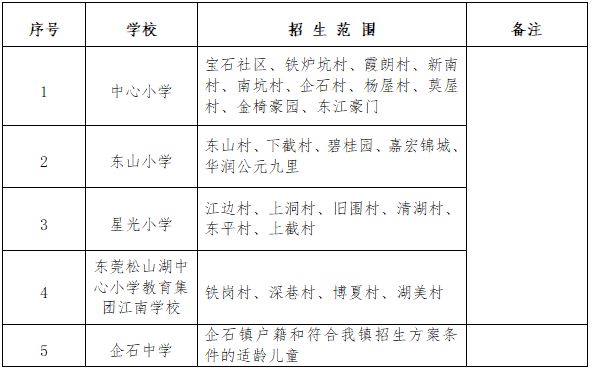 东莞市企石镇公办小学有哪些 2023东莞企石镇公办小学学区划片范围