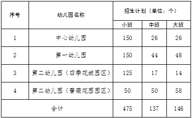 2023东莞凤岗镇公办幼儿园招生范围划分