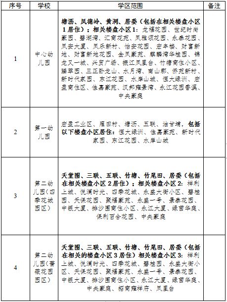 2023东莞凤岗镇公办幼儿园招生范围划分