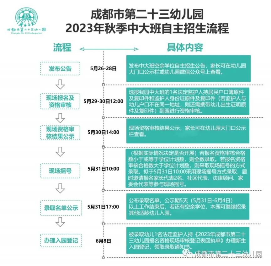 对象+要求+日程 2023年秋成都第二十三幼儿园中大班招生公告