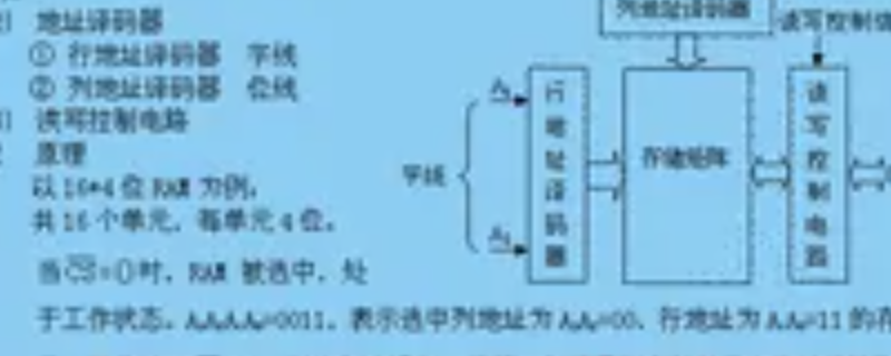 随机存储器ram的特点 ram的特点