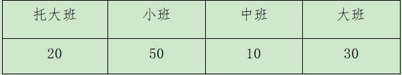 2023年芜湖市月亮湾幼儿园秋季招生通告