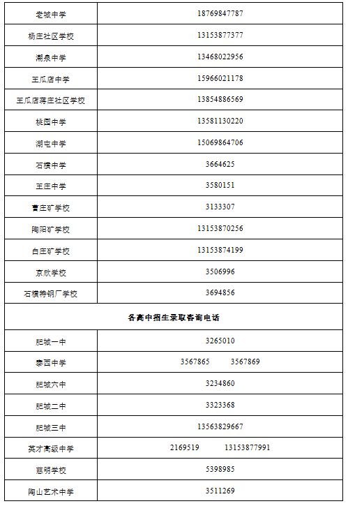 肥城2023年高中段学校招生录取咨询电话