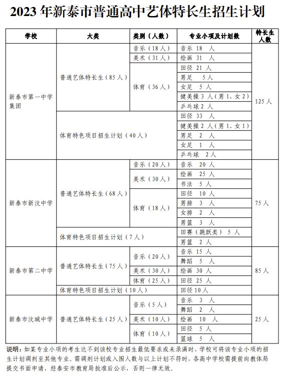 2023年新泰市高中段学校招生计划 2023年新泰市高中段学校招生计划公布