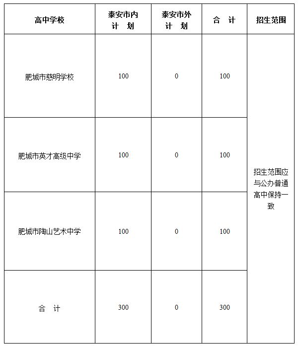 2021年肥城市高中招生计划 2023年肥城市高中段学校招生计划表