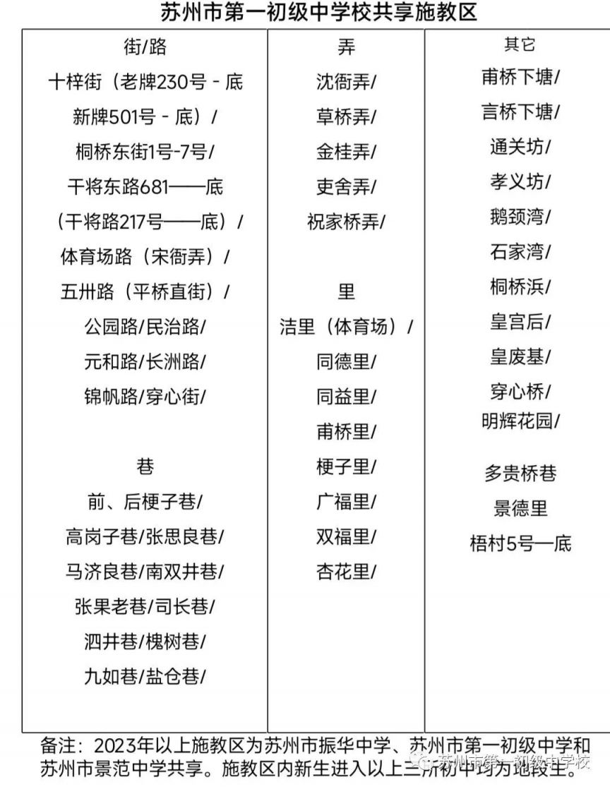 苏州市第一初级中学入学政策2023 苏州市第一初级中学入学政策2023年