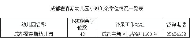 对象+流程 2023成都高新区霍森斯幼儿园小班补录公告