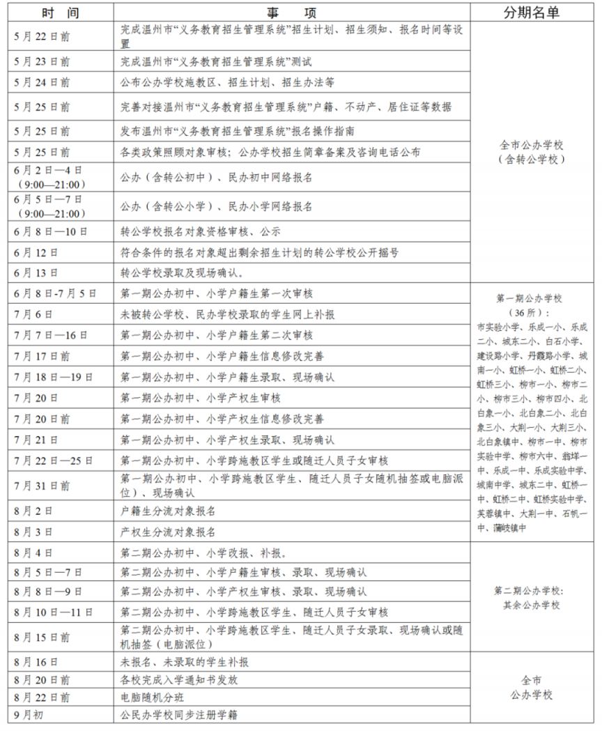 2023年秋季温州乐清市义务教育学校新生入学报名指南