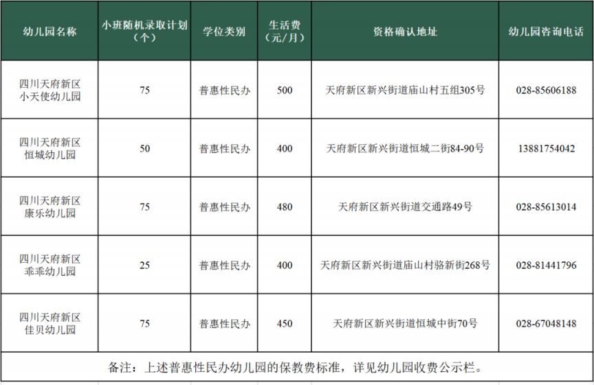 附计划 天府新区E片区新兴街道普惠性民办幼儿园怎么报名2023？