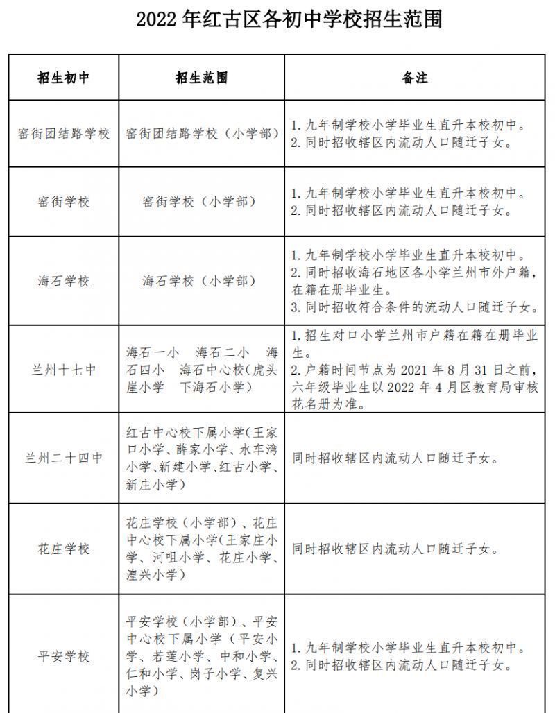 兰州红古区小升初划片范围图 兰州红古区小升初划片范围