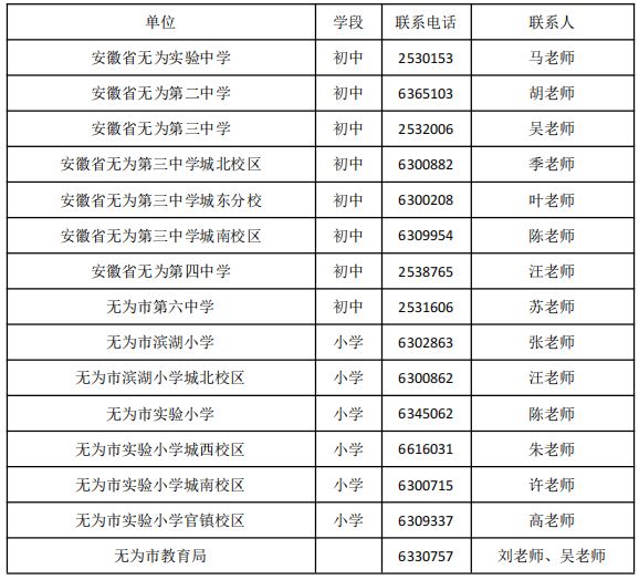 2023年无为市无城城区市直义务教育学校名单及咨询电话