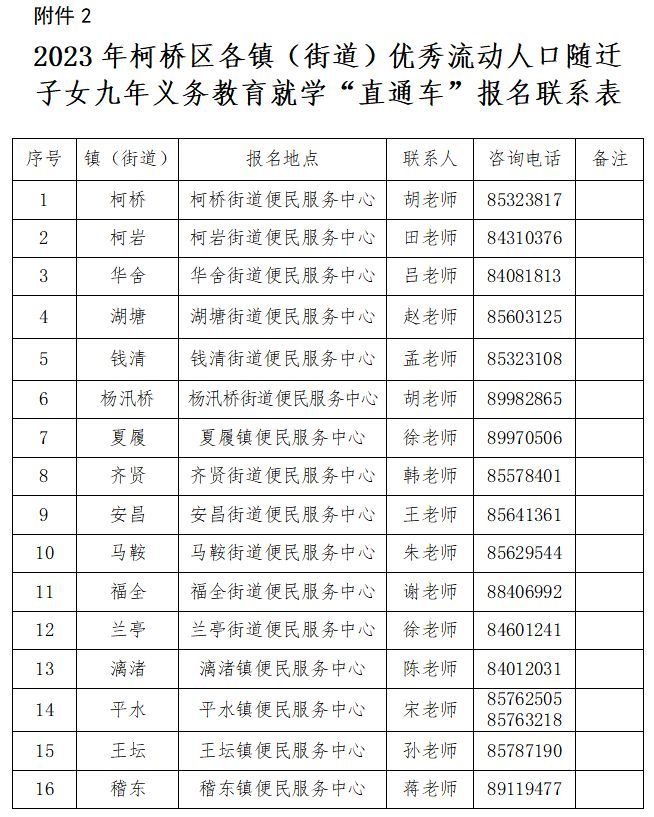 2023年绍兴柯桥区小学入学政策最新 2023年绍兴柯桥区小学入学政策