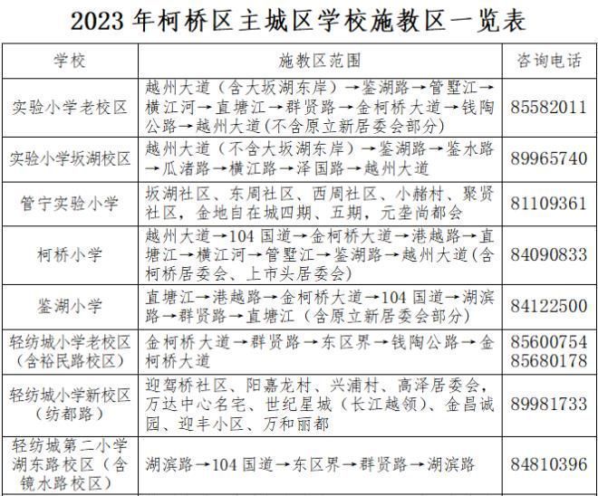 2023年绍兴柯桥区小学入学政策最新 2023年绍兴柯桥区小学入学政策