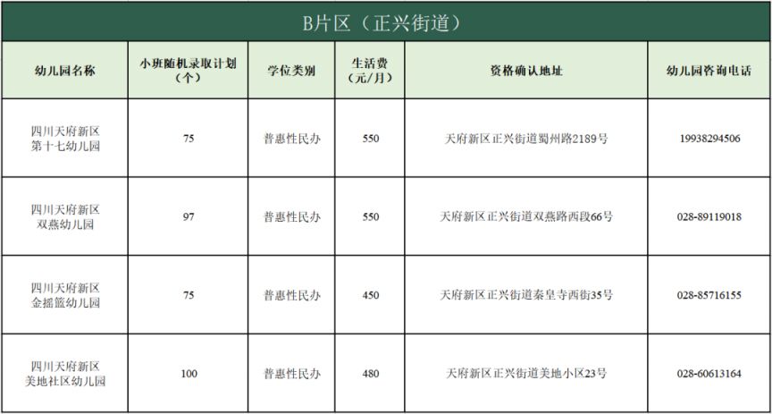 对象+方式+计划 2023天府新区ABCD片区普惠性民办幼儿园报名公告