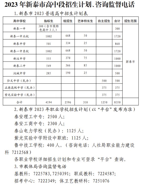 新泰市2023年高中段学校招生录取实施意见