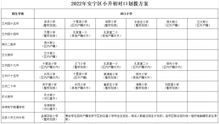 兰州安宁区小升初划片范围 兰州市安宁区小学升初中划片