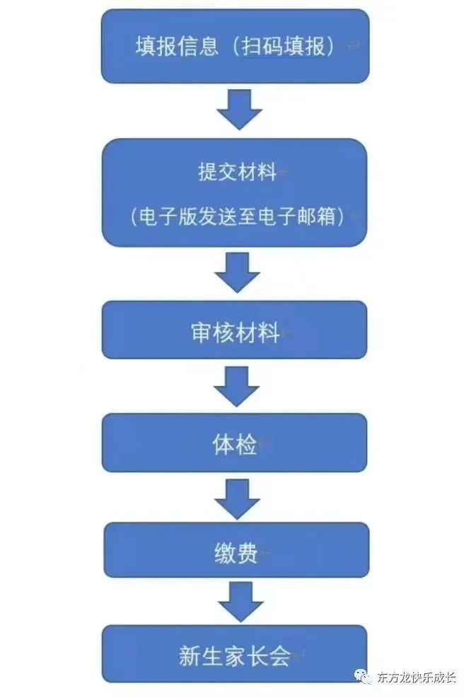 徐州云龙区东方龙幼儿园秋季招生报名时间+条件+报名入口2023