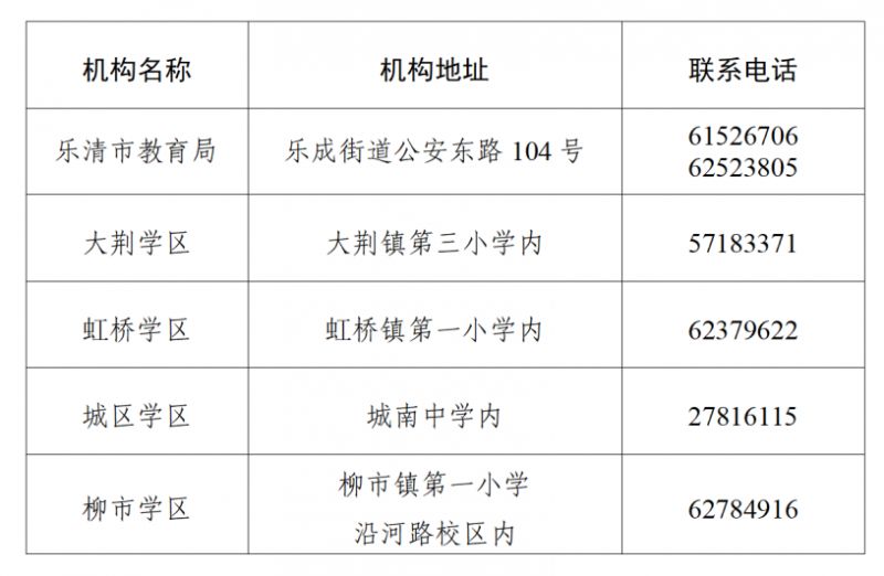 附日程表+招生电话 2023年温州乐清市义务教育阶段招生政策