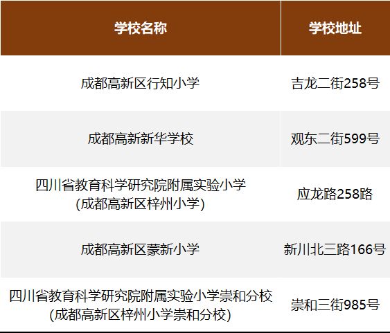 成都高新区中和街道AB片区多校划片范围2023