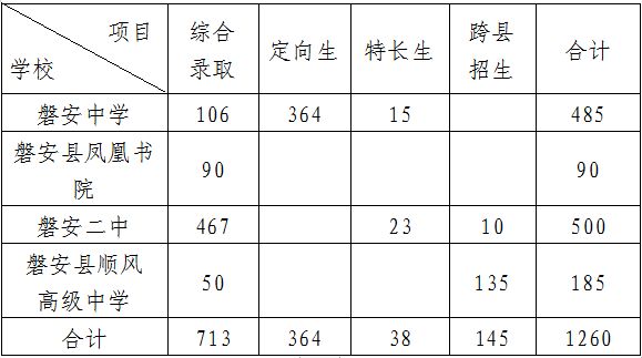 磐安中学2020招生 2023年金华磐安县高中段学校招生计划