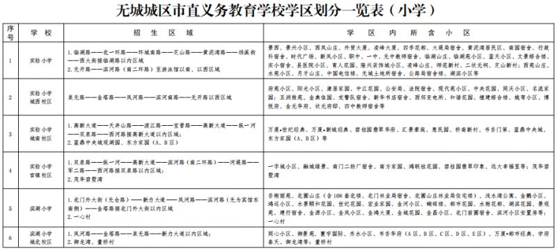 2023年无为市无城城区市直小学怎么报名?