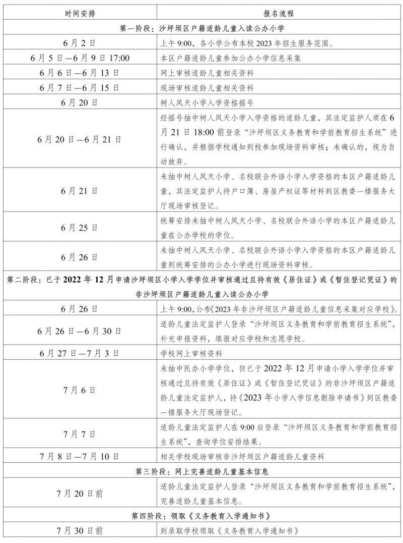 重庆沙坪坝小学入学政策2023 重庆沙坪坝小学入学政策2022