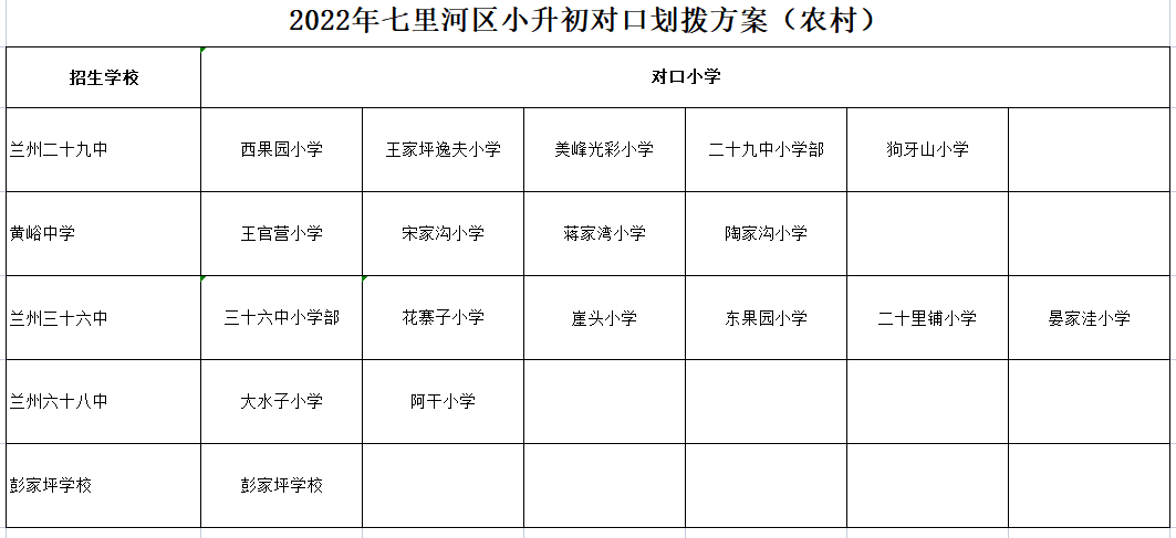 兰州七里河区小升初划片范围是什么 兰州七里河区小升初划片范围