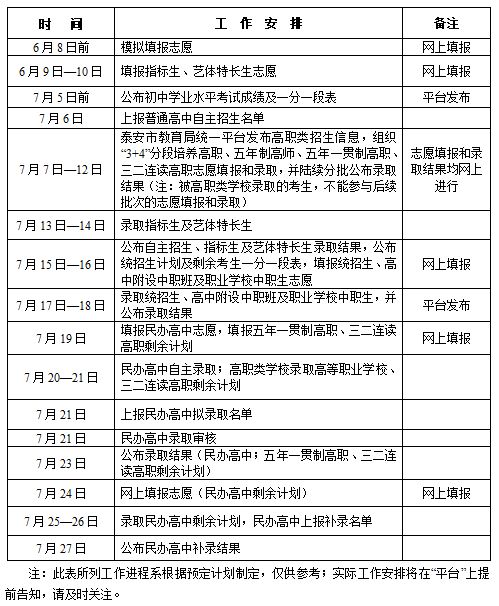 肥城市2023年高中段学校招生录取工作日程表