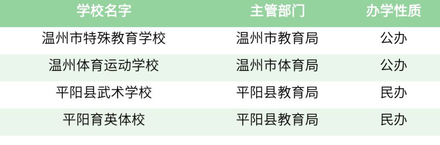 温州市2023年具有中等职业教育招生资质的学校名单公布