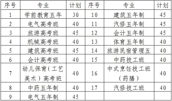 磐安中学2020招生 2023年金华磐安县高中段学校招生计划