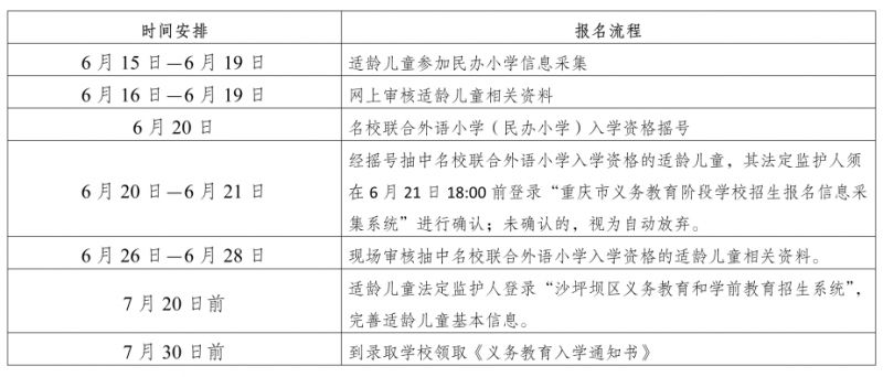 重庆沙坪坝小学入学政策2023 重庆沙坪坝小学入学政策2022