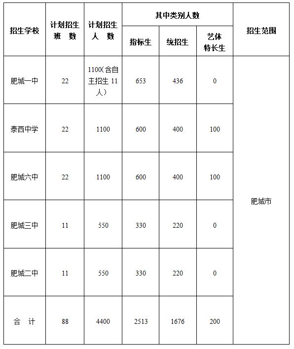 2021年肥城市高中招生计划 2023年肥城市高中段学校招生计划表