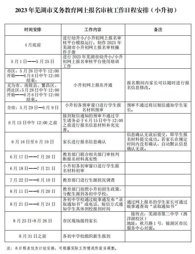 2023年无为市无城城区市直义务教育学校招生办法和报名方式