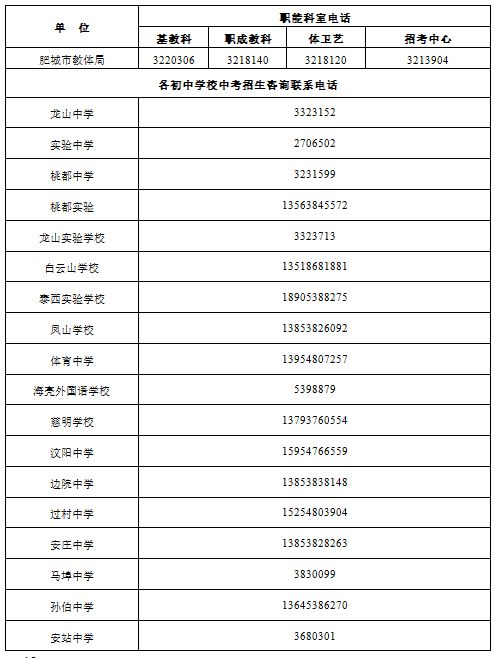 肥城2023年高中段学校招生录取咨询电话