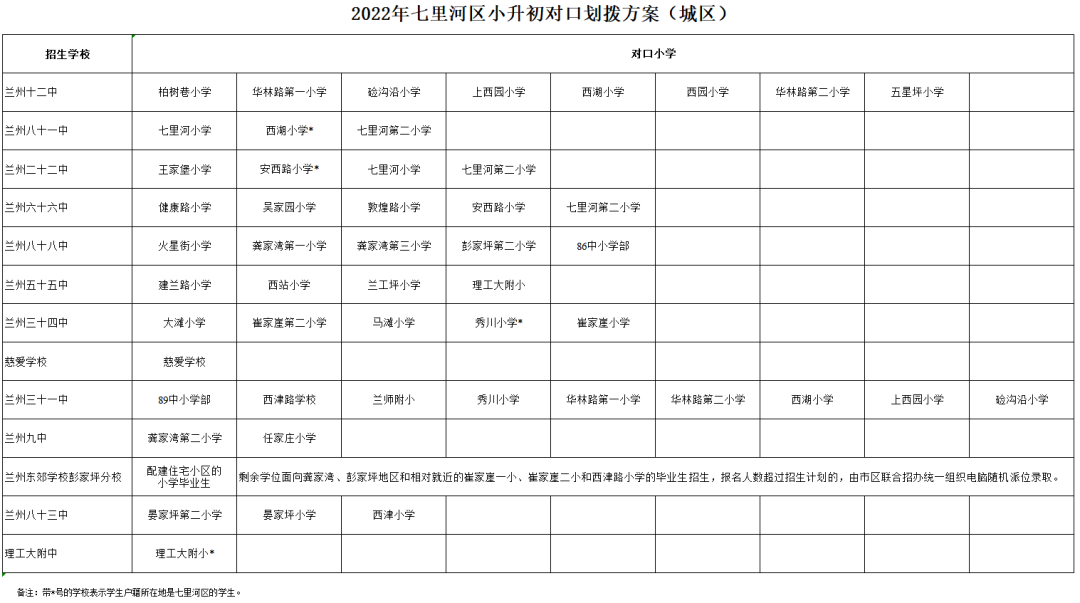 兰州七里河区小升初划片范围是什么 兰州七里河区小升初划片范围