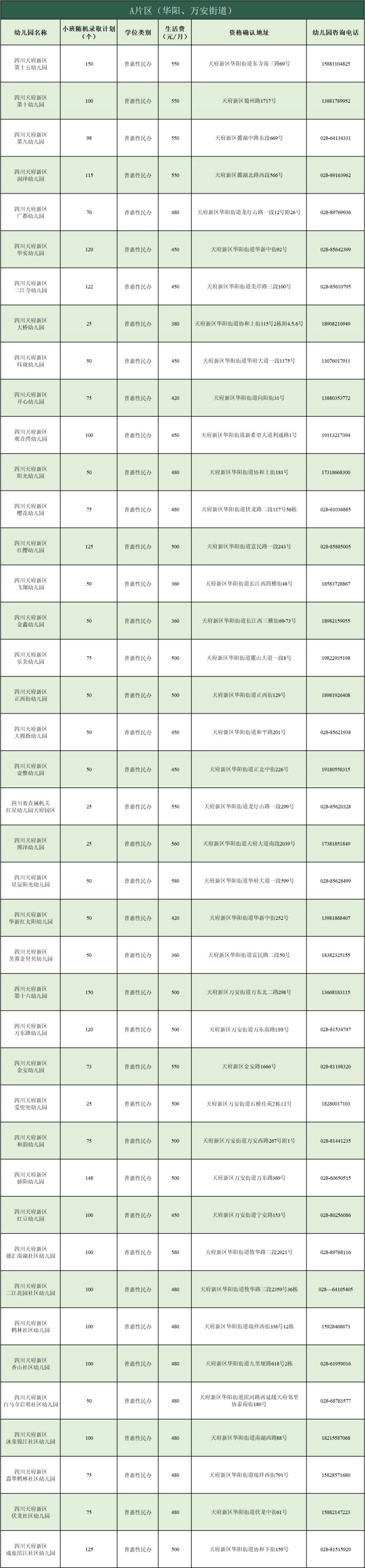 对象+人数+日程 天府新区幼儿园小班第二批次招生公告2023